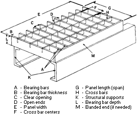 Standard Nomenclature